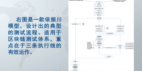 有哪些看区块链资讯相关的app？