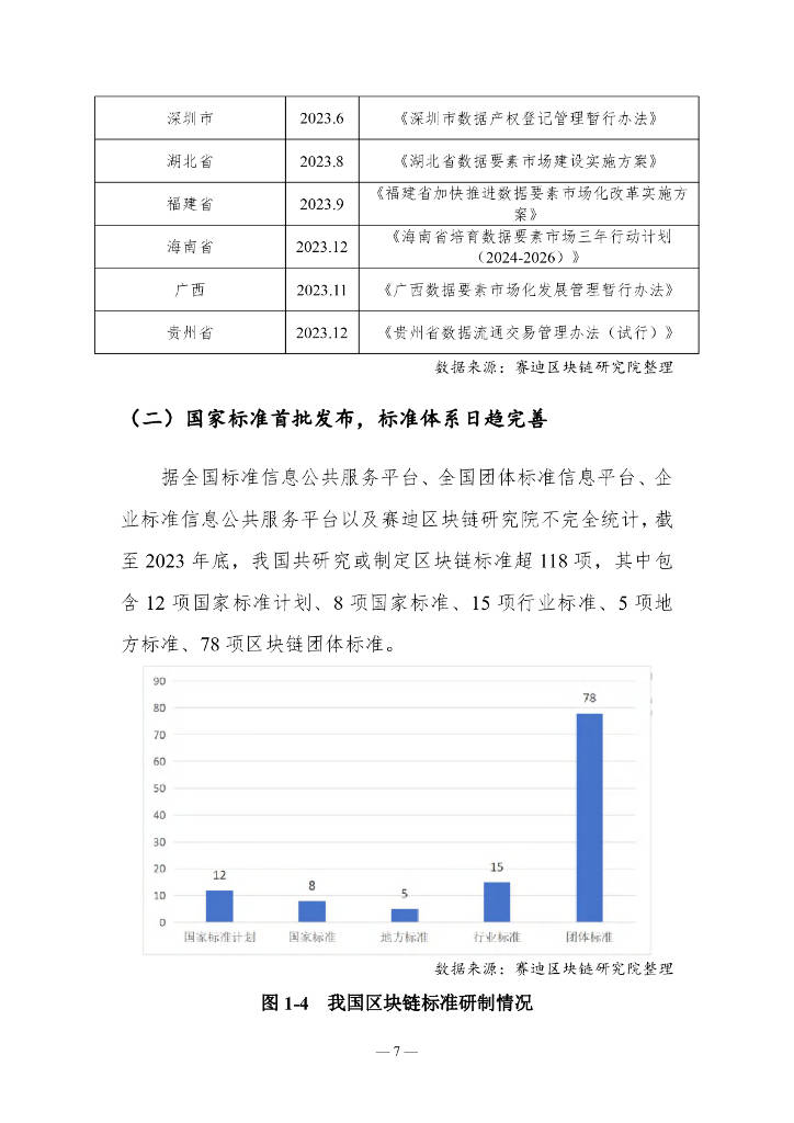 赛迪区块链研究院：2023-2024中国区块链年度发展报告