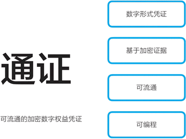 什么是通证，确定不了解吗