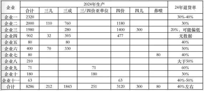 去年近四成流感疫苗报废，为什么？