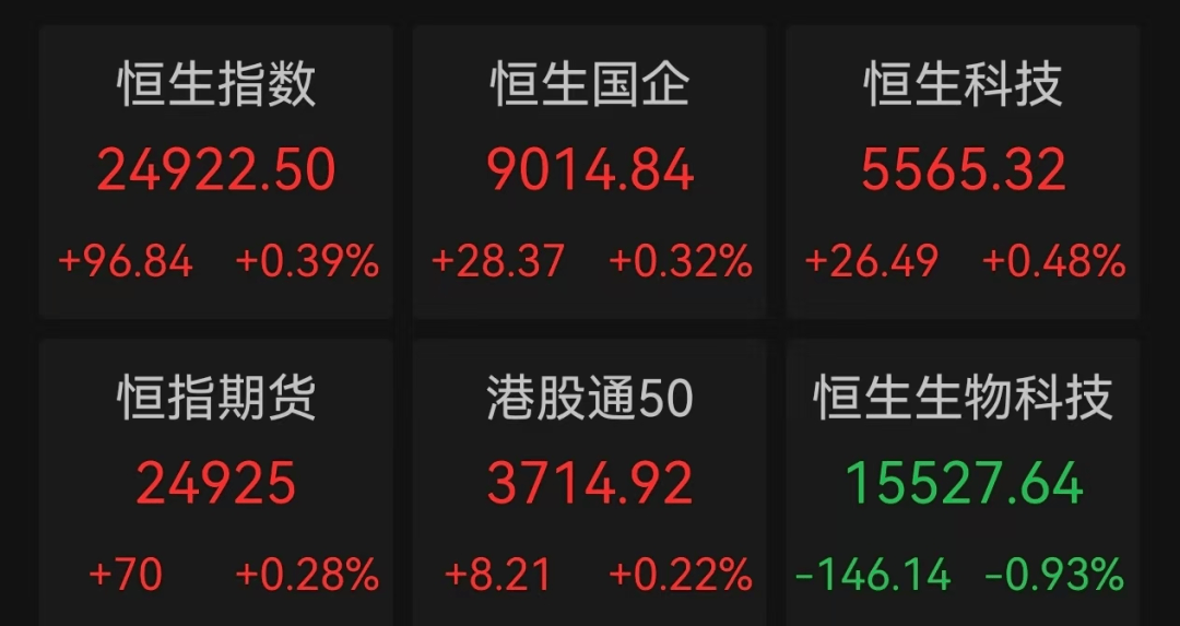 多板块爆发！A股超3500股上涨