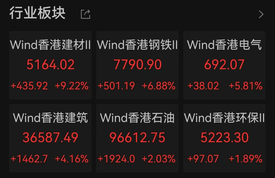 多板块爆发！A股超3500股上涨