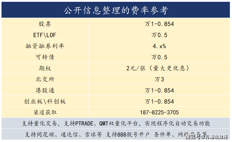 北京地区港股通交易佣金最低是多少?万0.8?有没有攻略?