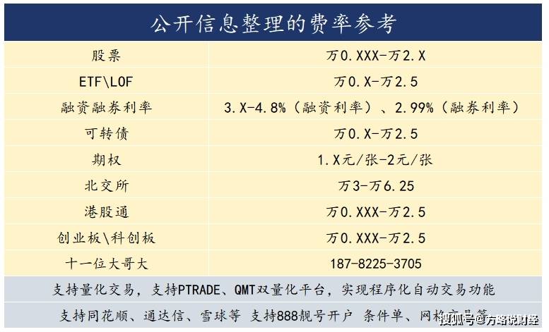 北京地区场内基金ETF佣金手续费最低是多少?万0.5全佣!