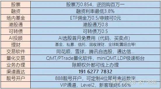 北京证券券商融资融券利率最低是哪家?北京哪家券商两融利率最低3.8-4%!