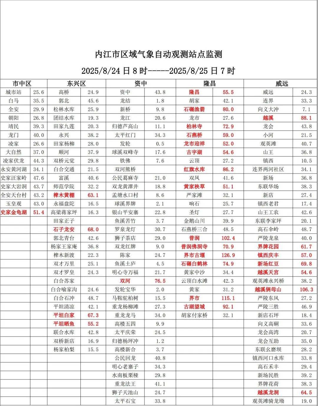 接下来,内江还有雨吗?