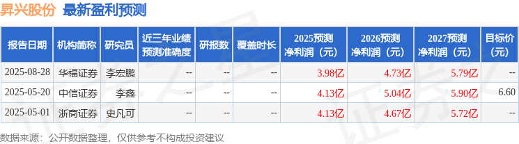 天风证券:给予昇兴股份买入评级