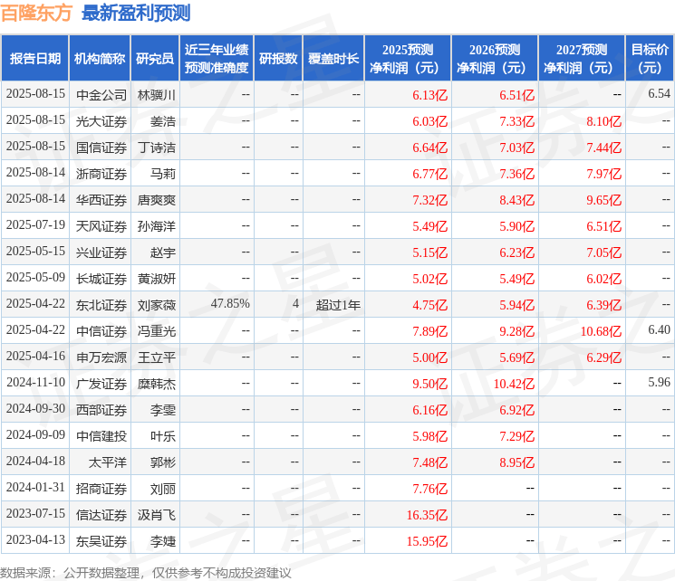 兴证国际证券:给予百隆东方买入评级