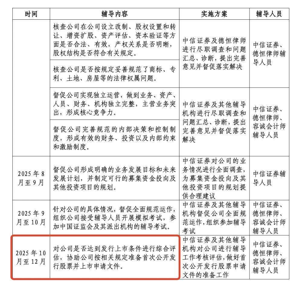 宇树科技或最快10月递交IPO申请:中信证券辅导,王兴兴控股35%