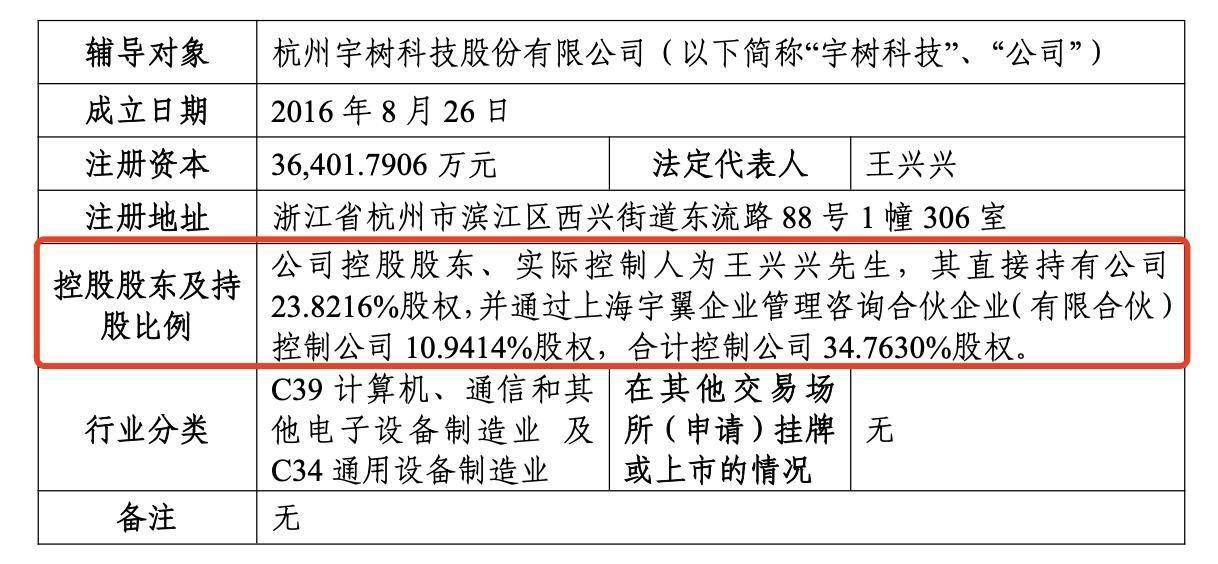 宇树科技或最快10月递交IPO申请:中信证券辅导,王兴兴控股35%