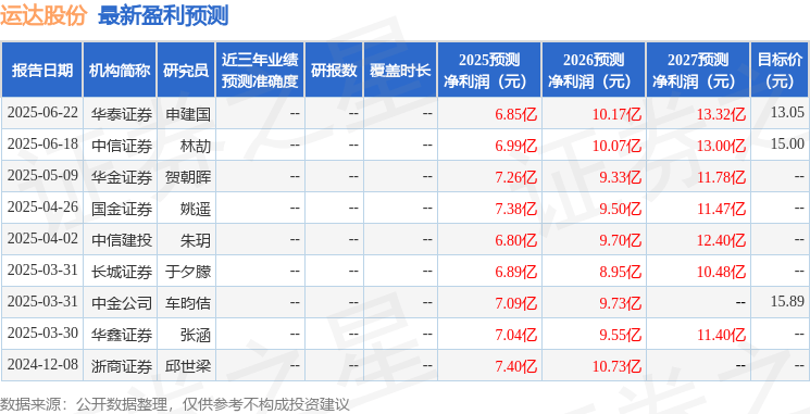 运达股份:长江证券、兴证证券等多家机构于7月11日调研我司