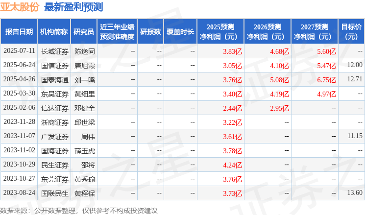 亚太股份:7月23日接受机构调研,甬兴证券参与