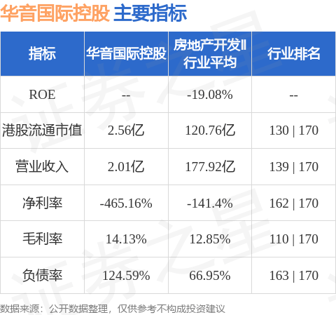 华音国际控股(00989.HK)股东将股票由兴证国际证券转入德林证券香港 转仓市值5187.20万港元