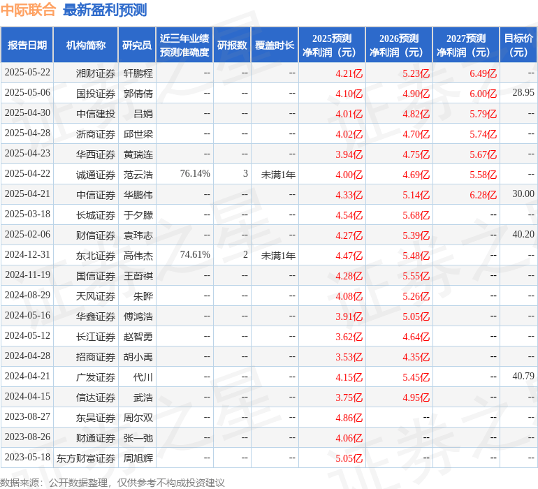 中际联合:7月7日接受机构调研,兴全基金、浙商证券参与