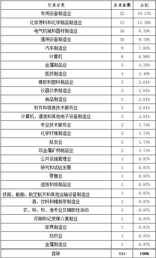 东北证券:北交所上半年各阶段项目分析报告