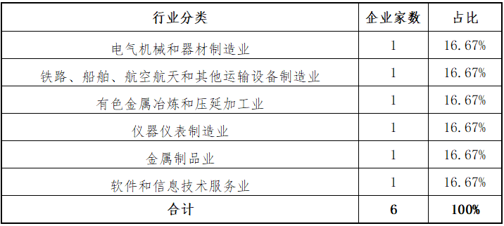 东北证券:北交所上半年各阶段项目分析报告
