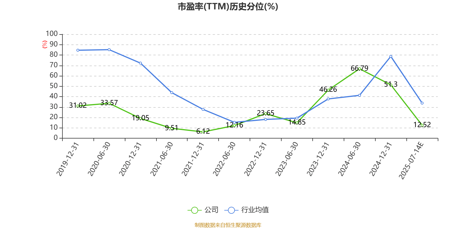 东北证券:2025年上半年净利同比预增225.9%
