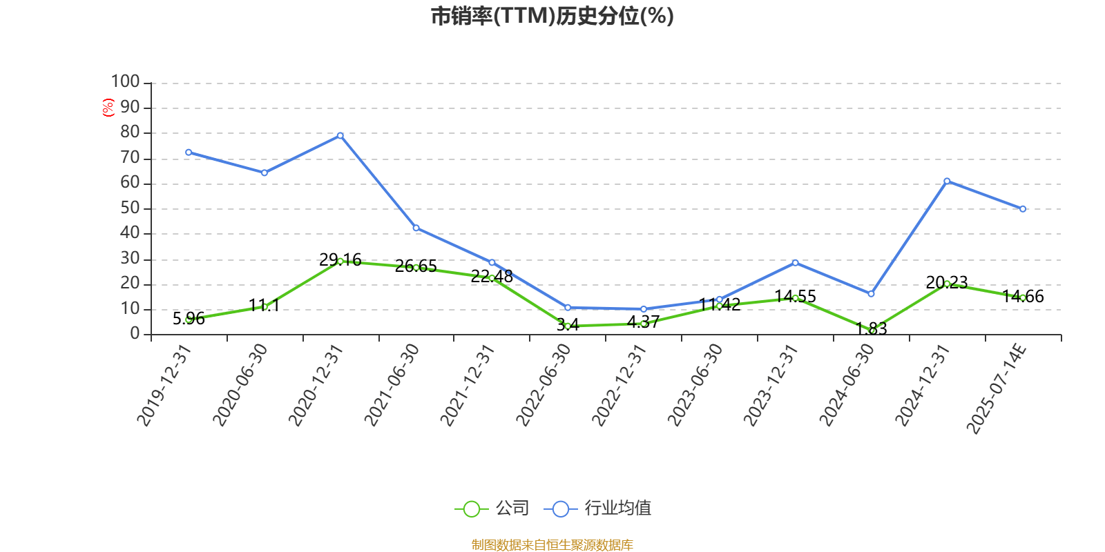 东北证券:2025年上半年净利同比预增225.9%