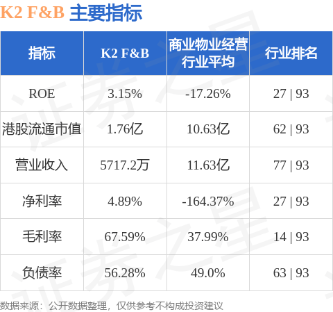 K2 F&B(02108.HK)股东将股票由辉立证券转入中国银河证券香港 转仓市值1262.62万港元