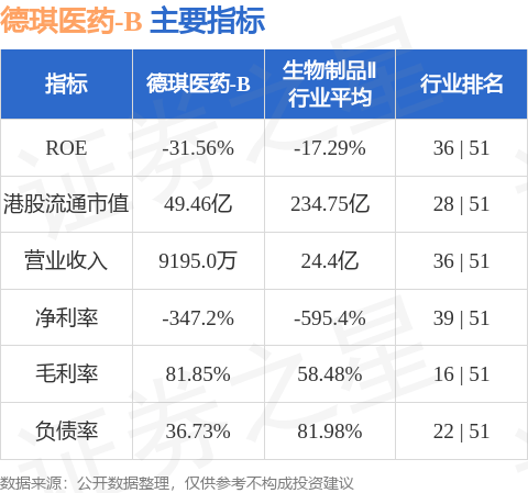 德琪医药-B(06996.HK)股东将股票由渣打银行(香港)转入高盛(亚洲)证券 转仓市值4.82亿港元
