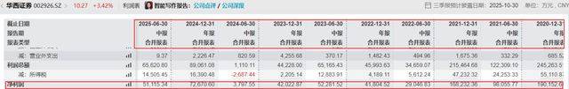 剑南春25年首次减持华西证券!套现2.55亿