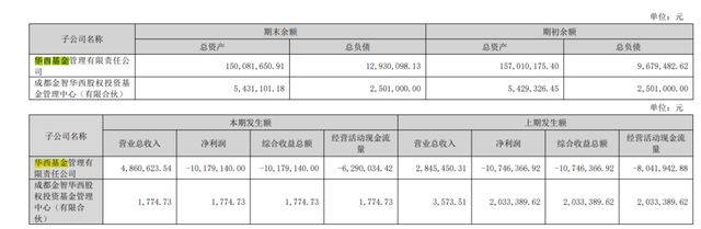 剑南春25年首次减持华西证券!套现2.55亿
