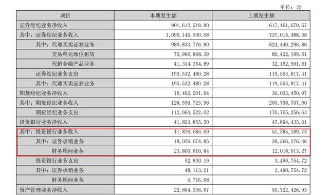 剑南春25年首次减持华西证券!套现2.55亿