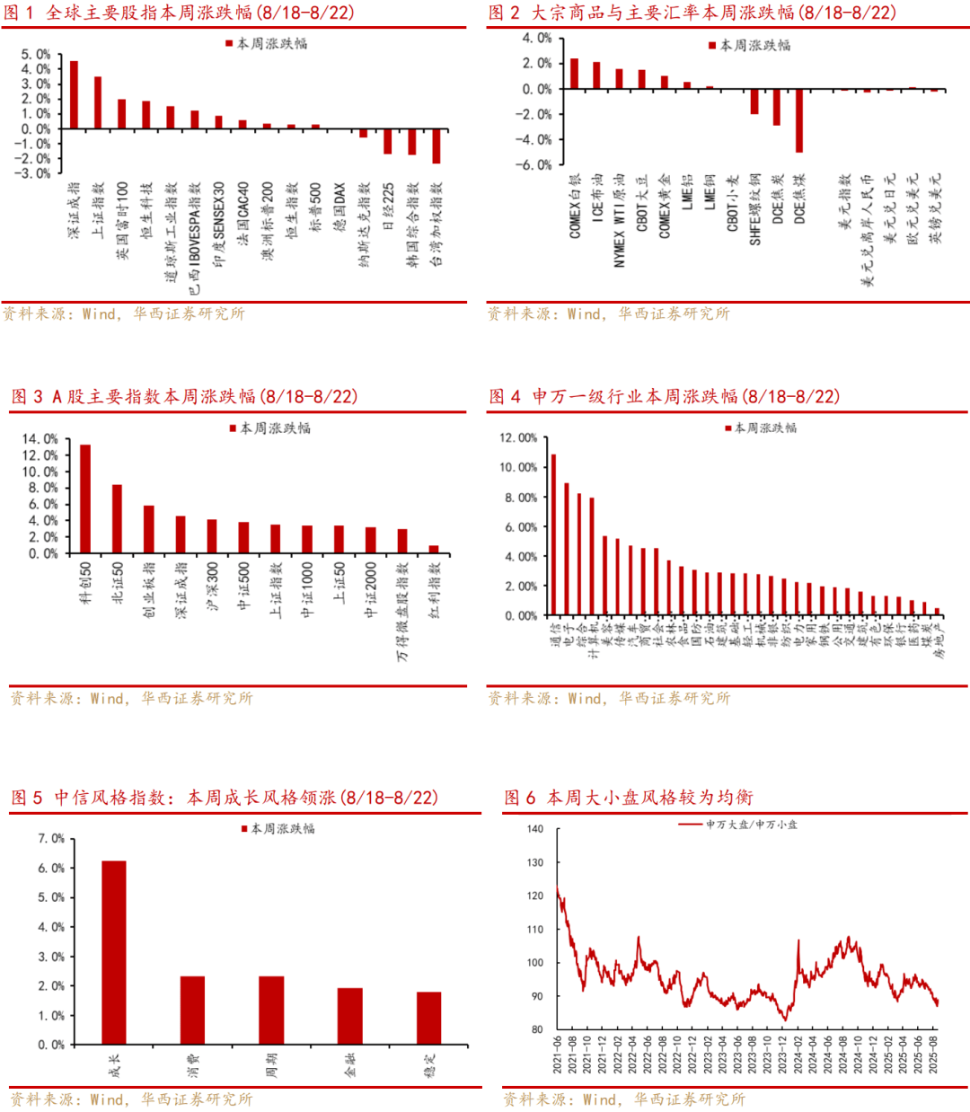 华西证券:沪指创近10年新高,增量资金来自何方?