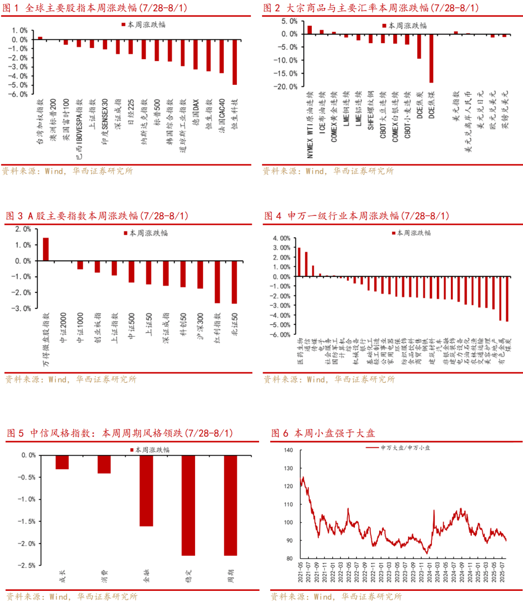 华西证券:暂时的折返,这一轮“慢牛行情”趋势不变