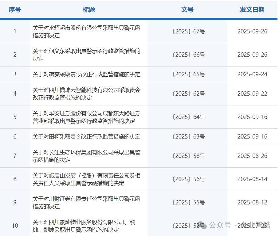 否认?华西证券