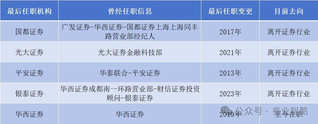 否认?华西证券