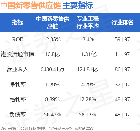 中国新零售供应链(03928.HK)股东将股票由联合证券转入华泰香港 转仓市值12.6亿港元