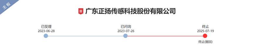 拟募资12亿,尿素传感器巨头IPO终止!华泰联合证券保荐