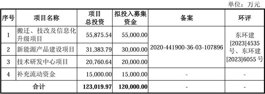 拟募资12亿,尿素传感器巨头IPO终止!华泰联合证券保荐