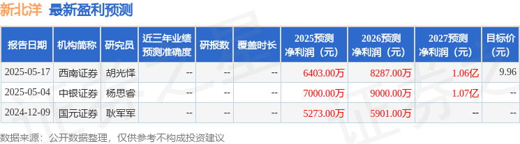 新北洋:8月6日接受机构调研,中泰证券参与