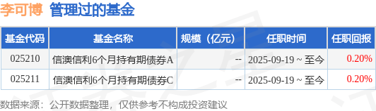 信澳新财富混合A基金经理变动:增聘李可博为基金经理