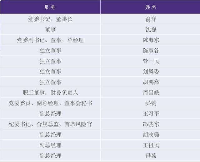 高调招聘联席总经理与副总,这家券商加码财富管理大动作
