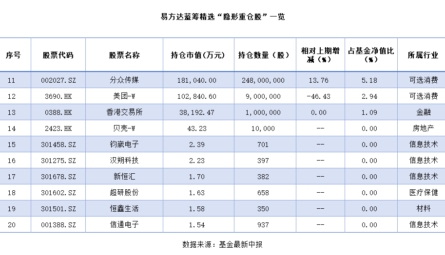 财富观 | 震荡市里的暗线机会,顶流基金经理们已悄悄亮出底牌