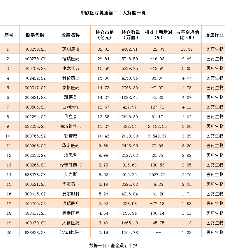 财富观 | 震荡市里的暗线机会,顶流基金经理们已悄悄亮出底牌