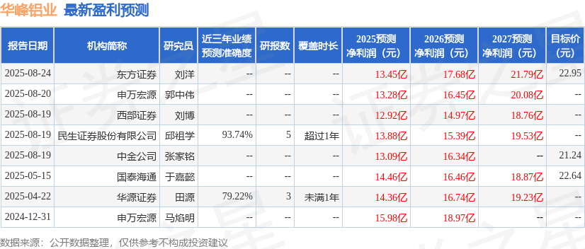 华峰铝业:招商证券、太平基金等多家机构于10月28日调研我司
