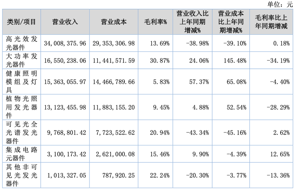旭宇光电启动北交所IPO进程,辅导机构为招商证券