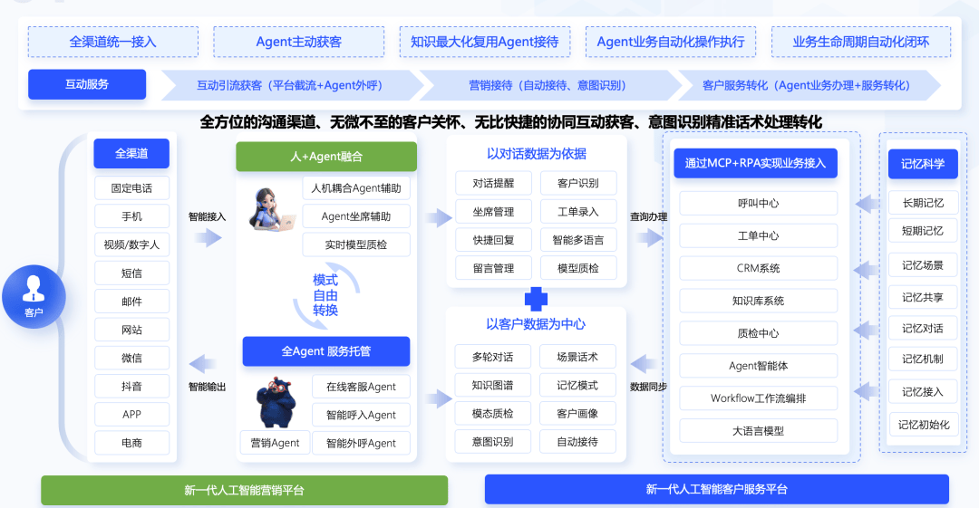 从胖东来招聘法学专业客服看,为什么说AI客服会成为企业“刚需”