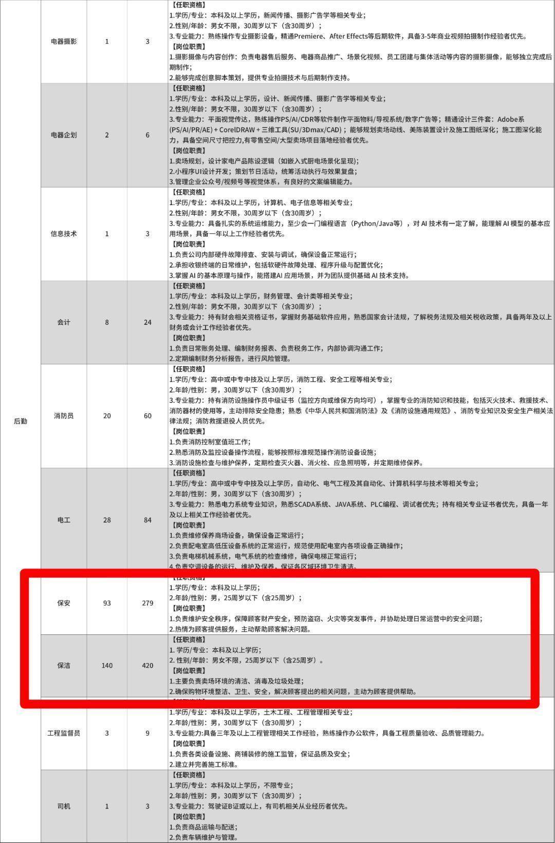900人!胖东来发布招聘公告:岗位要求、报名时间公布!咨询电话被打爆,客服回应