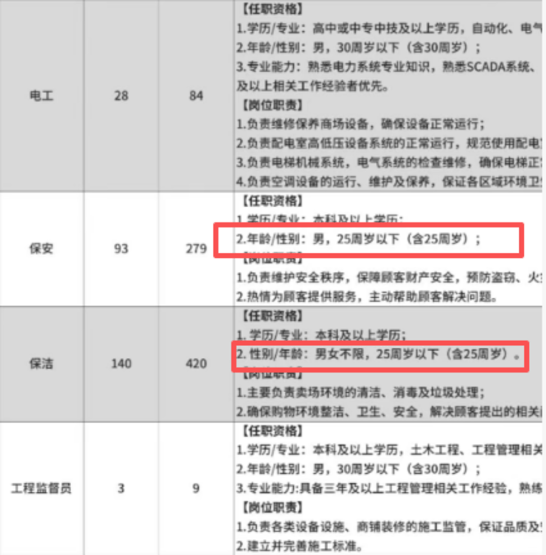 紫牛头条|“胖东来”招聘火热,电商平台叫卖应聘“真题”,“胖东来”客服:不要轻信