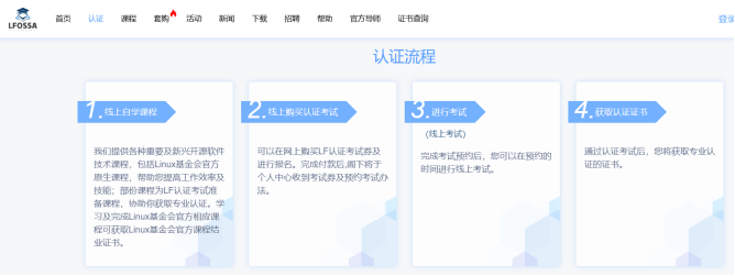 CKA认证含金量分析及报考详情！