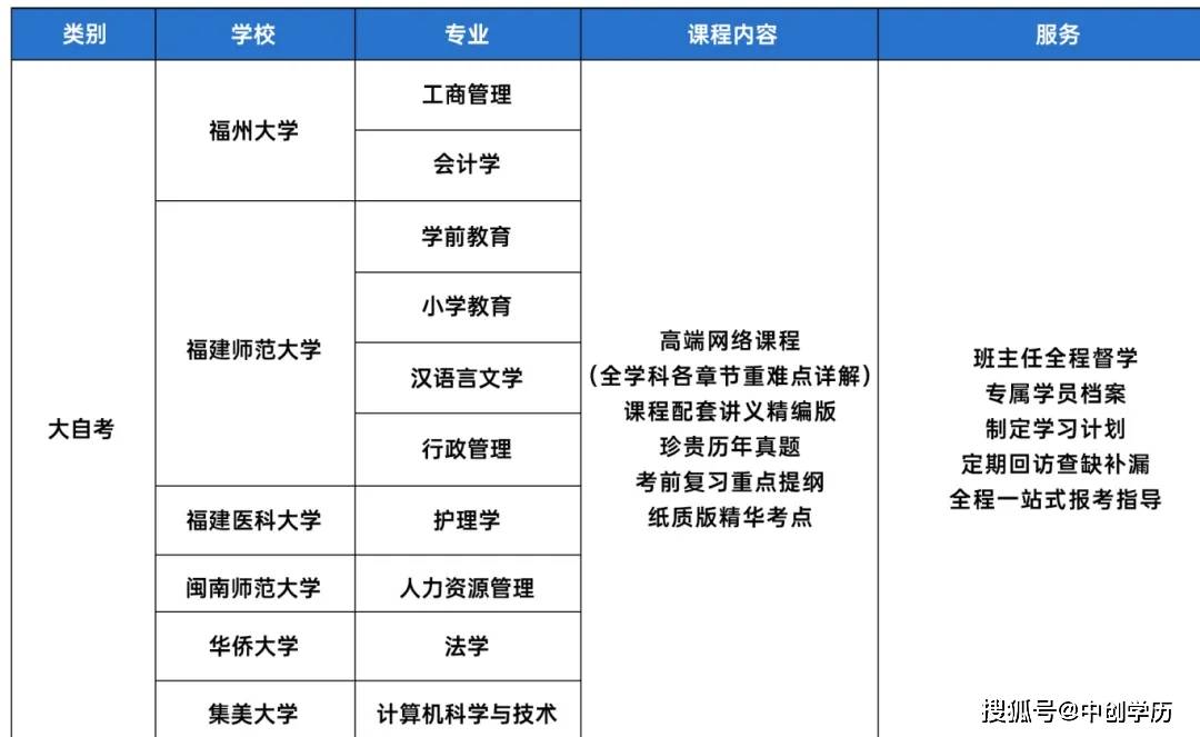 下半年自考专业报考指南：各专业报考前景分析解读！