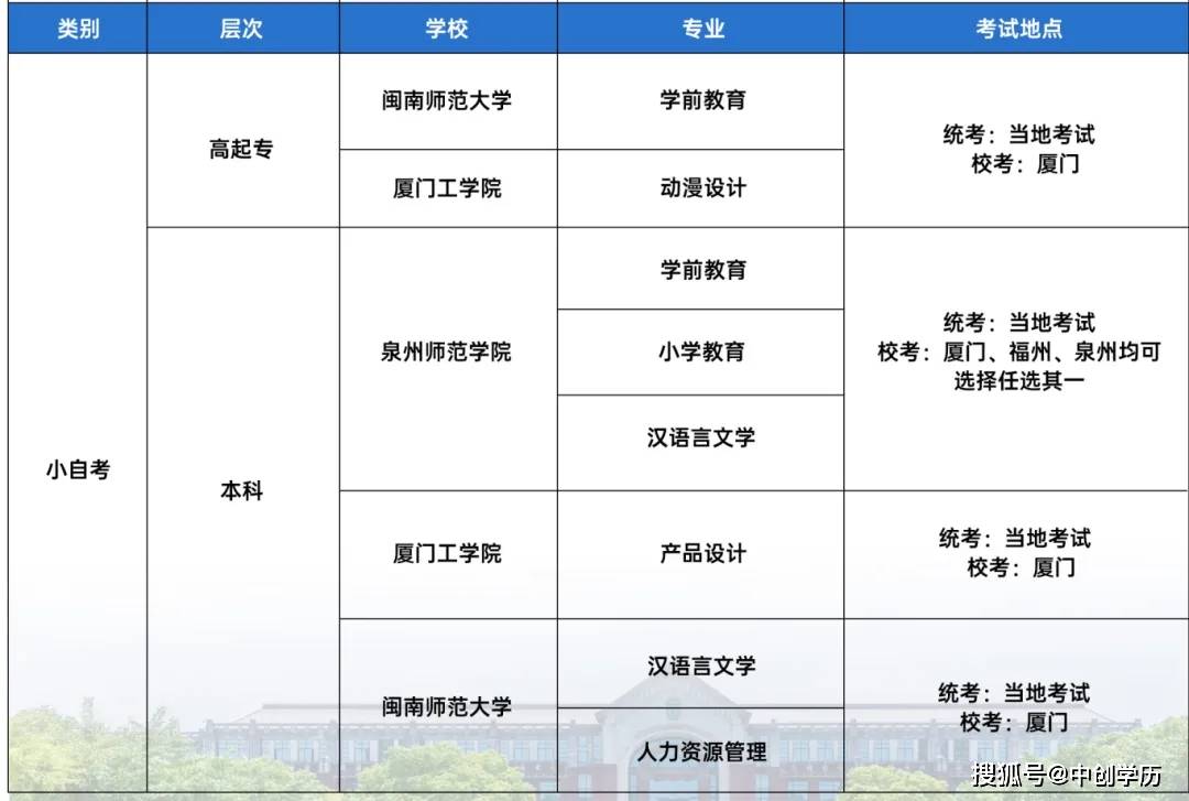 下半年自考专业报考指南：各专业报考前景分析解读！