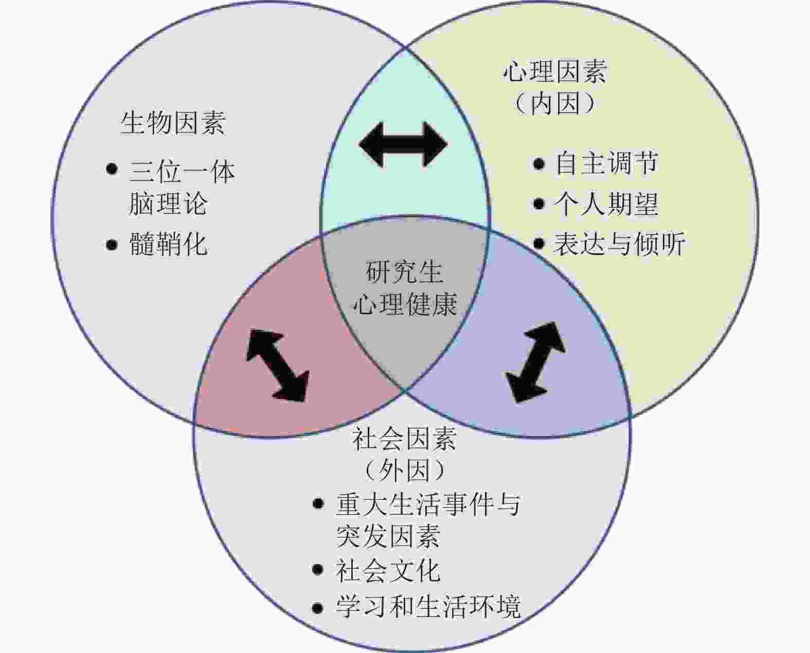 心理分析师报考流程？怎么报考？有何作用？颁发单位？考试形式？就业方向有哪些？