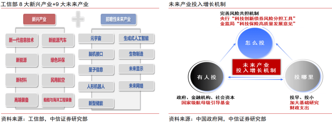 中信证券：科技产业投资建议重点关注六大前沿方向