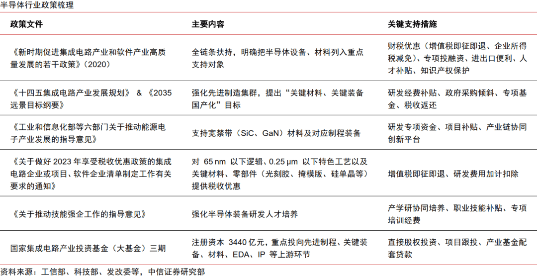 中信证券：科技产业投资建议重点关注六大前沿方向
